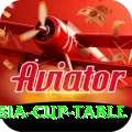 asia cup table Gaming Mega